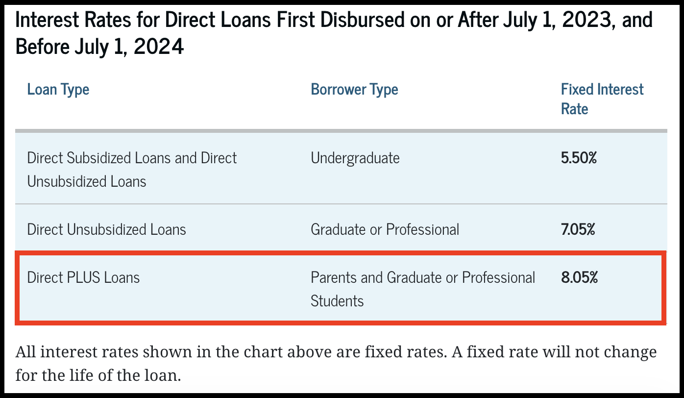 Parent PLUS Loan Office of Student Financial Aid